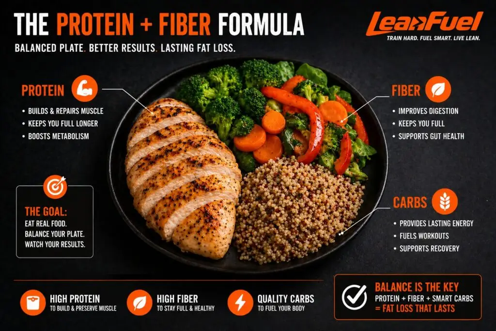 “balanced meal with protein fiber and carbs for fat loss”