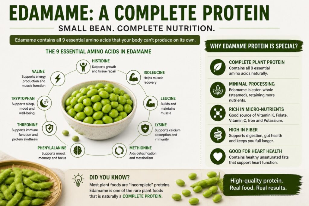 edamame complete protein amino acids vegetarian