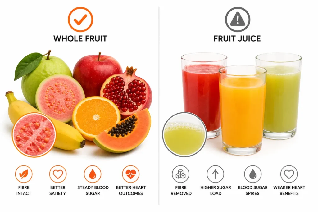 Whole fruit compared with fruit juice for heart health benefits