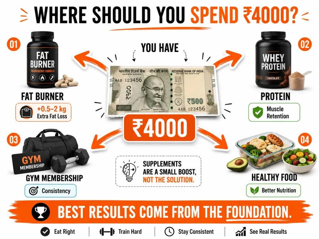 Money comparison showing fat burner versus other fitness investments