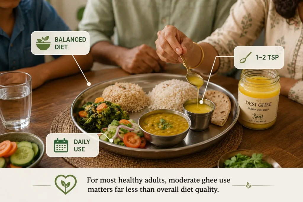Balanced Indian meal using a measured amount of desi ghee