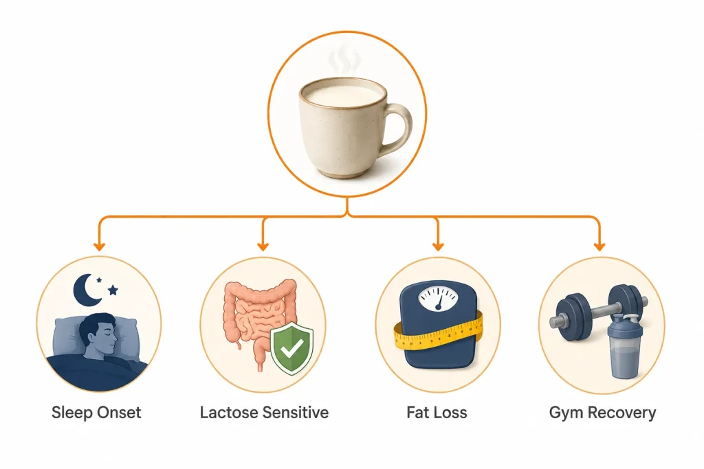 Warm milk bedtime options based on different personal goals